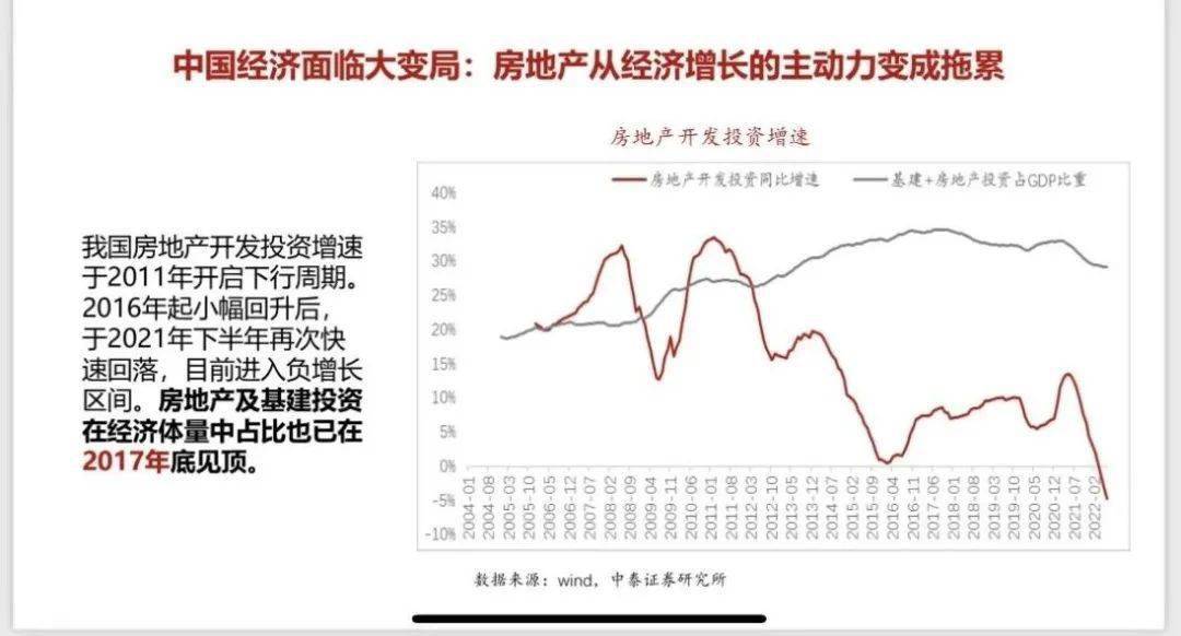 李迅雷：从全球经济走势看中国的风险与机遇