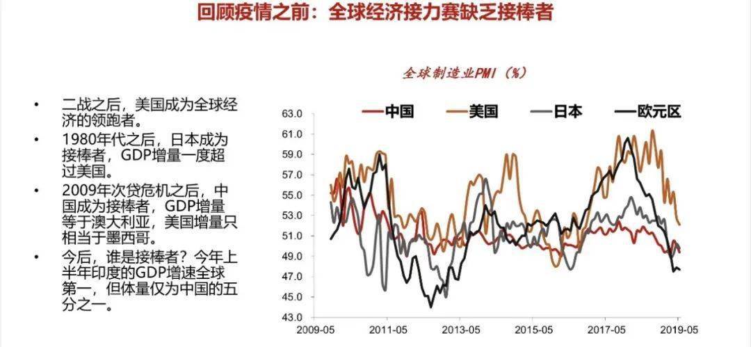 李迅雷：从全球经济走势看中国的风险与机遇