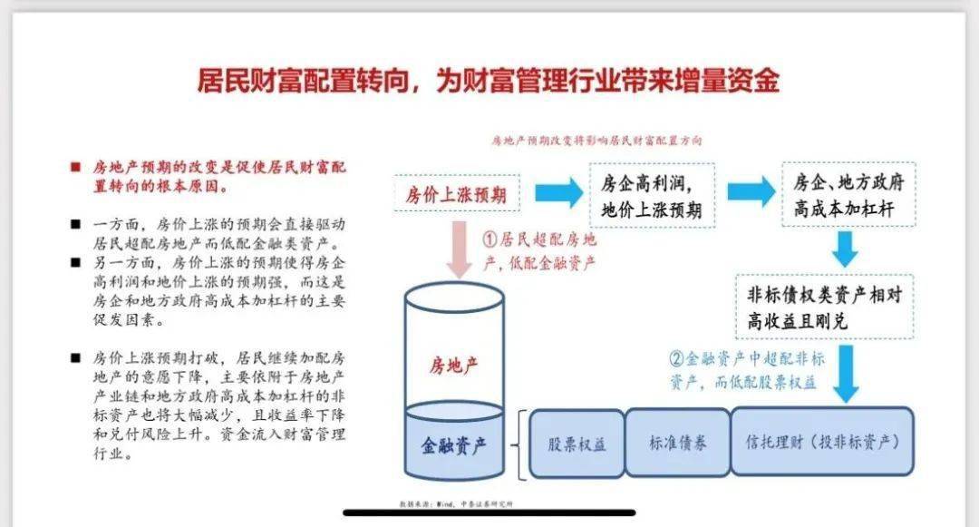 李迅雷：从全球经济走势看中国的风险与机遇