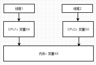 并发编程入门：初探多任务处理技术