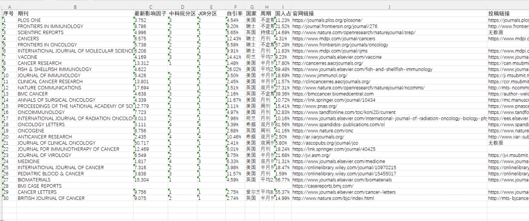 全面升级的中文PubMed——Medreading