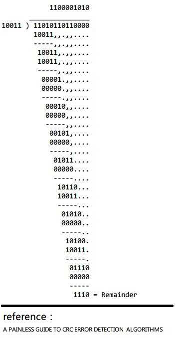 CRC校验机制及其程序实现