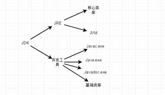 深入浅出：Java面向对象编程