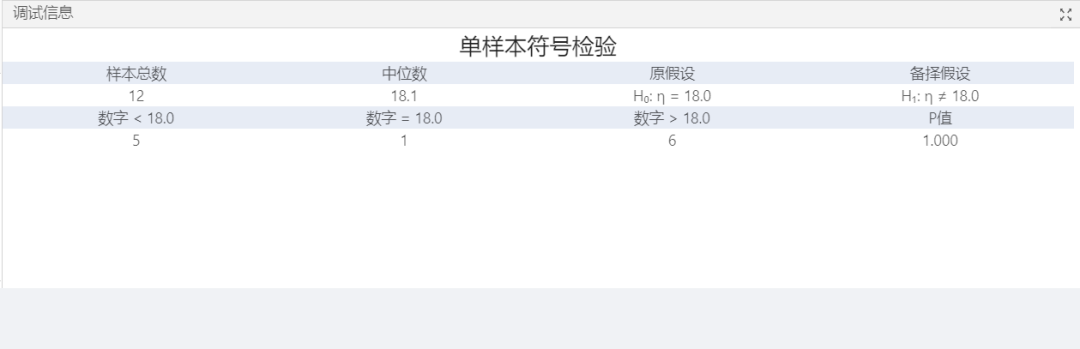 单样本符号检验在国工数据大脑与LIMS系统融合中的应用