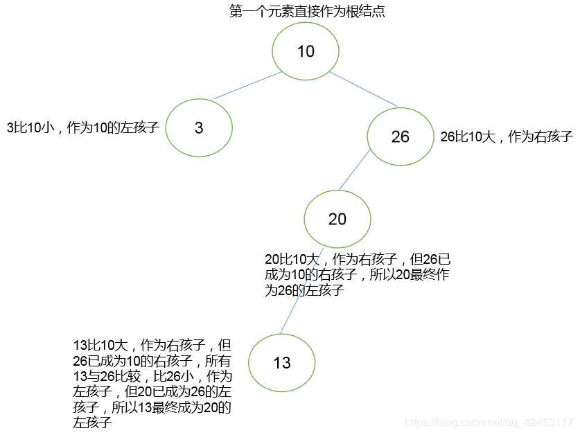 Java Set集合源码深度解析