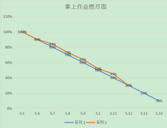 第七次团队冲刺进展