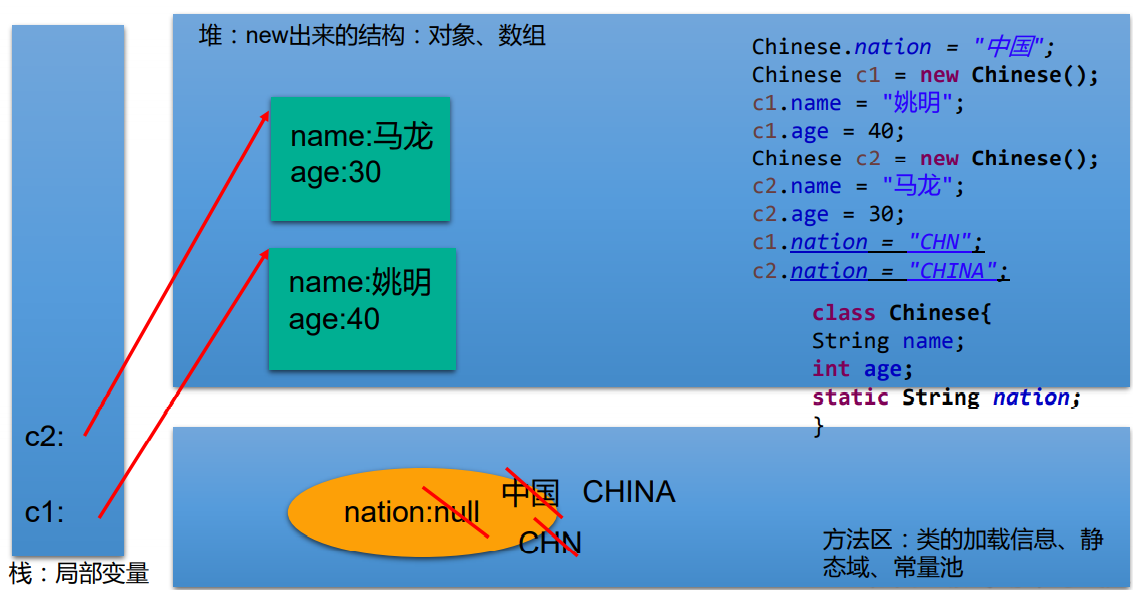 Java面向对象编程深入解析