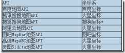 地球坐标、火星坐标及百度坐标间的转换算法 C# 实现