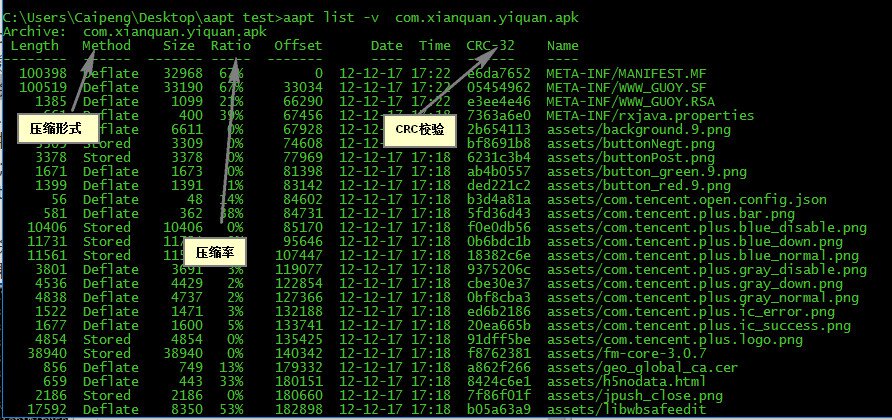 aapt list -v