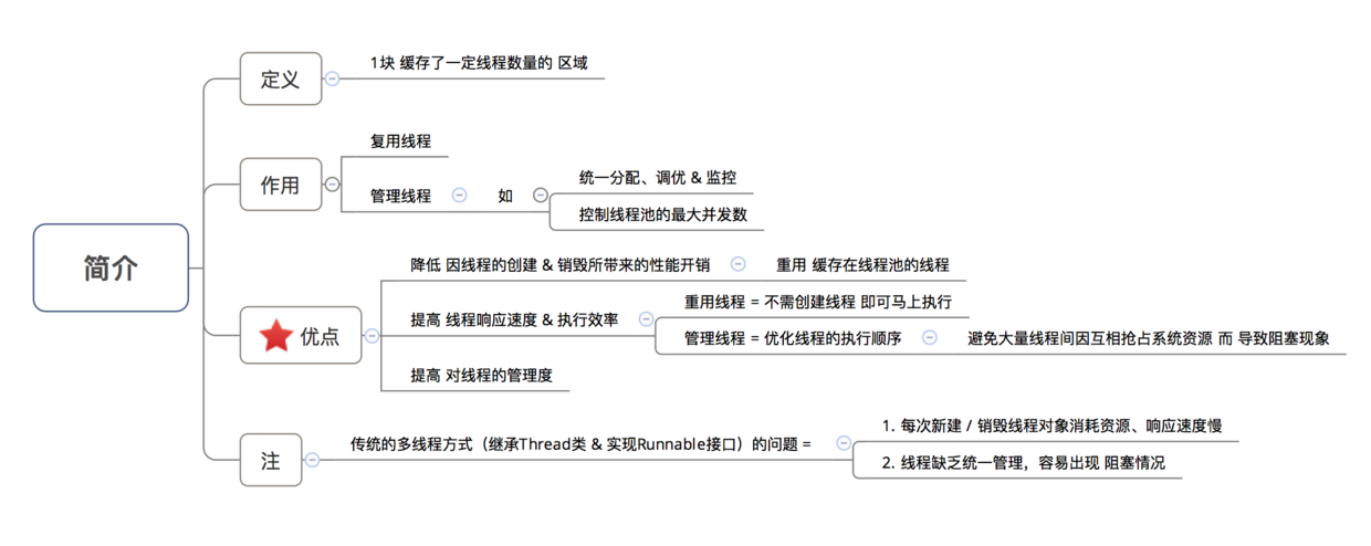 示意图