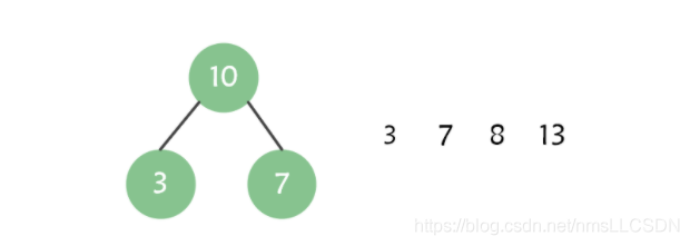 Java数据结构之哈夫曼树概述及实现