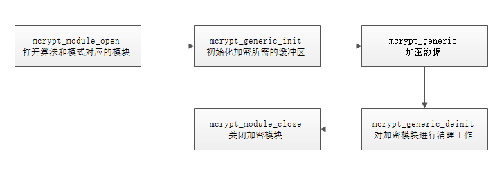 PHP实现基于3DES算法加密解密字符串示例