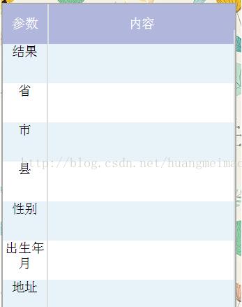 微信小程序制作表格的方法