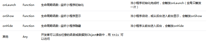 微信小程序  生命周期详解