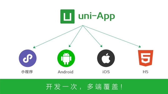 使用uni-app开发微信小程序的实现