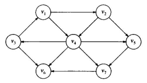 python3实现无权最短路径的方法