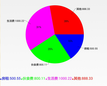 Android Studio利用AChartEngine制作饼图的方法