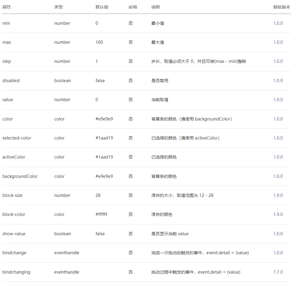 微信小程序常用表单组件如何使用