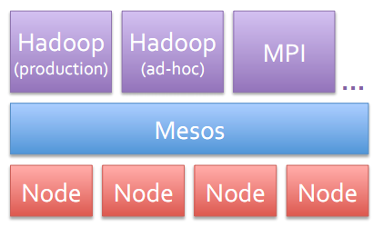 管理 Hadoop 集群的5大工具