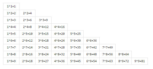 动态的9*9乘法表效果的实现代码