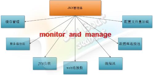 web容器,设计,JSP