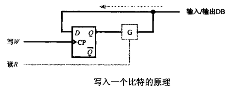 mamicode.com,编程笔记