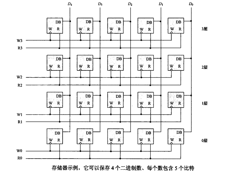 mamicode.com,编程笔记