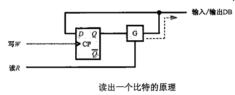 mamicode.com,编程笔记