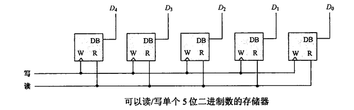 mamicode.com,编程笔记