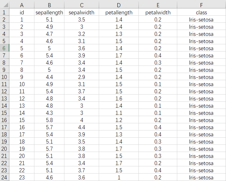 python-histogram-php